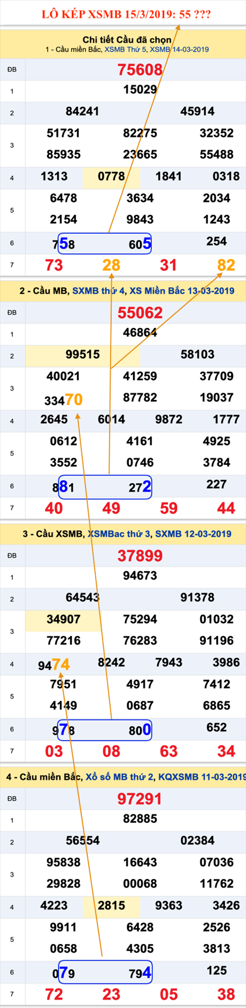 An so kep thu nhi - Lo kep XSMB 15-03-2019 An so kep thu nhi - Lo kep XSMB 15-03-2019